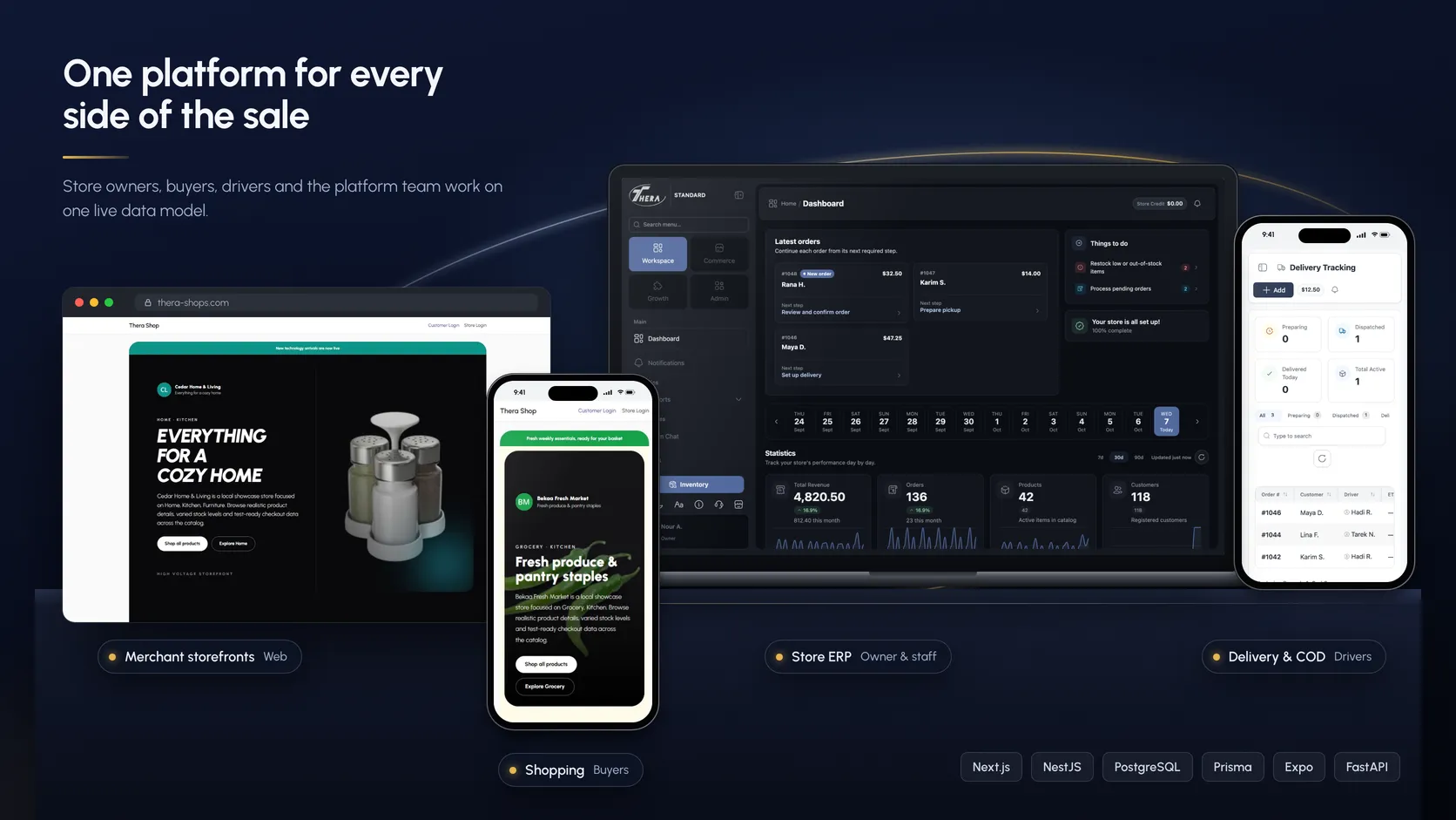 Thera — Store ERP & Local Marketplace — Owners, buyers & drivers (product screens · demo data)